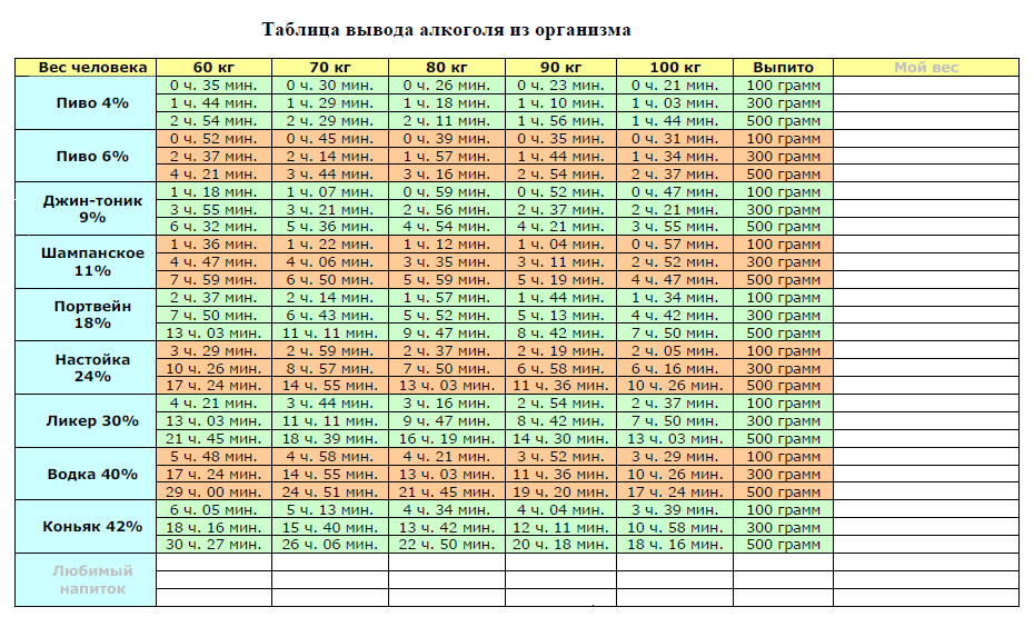 Вывод алкоголя из крови
