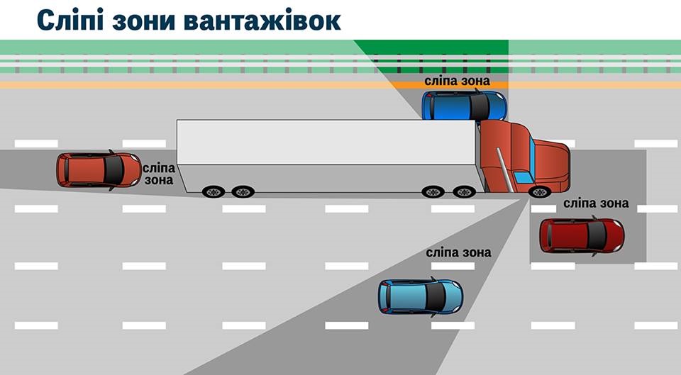 Слепая зона грузовиков Слепая зона грузовозов