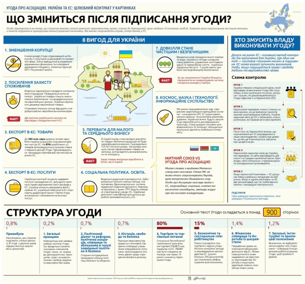 Что даст подписание соглашения об ассоциации Украины с Евросоюзом? Что даст подписание соглашения об ассоциации Украины с Евросоюзом?