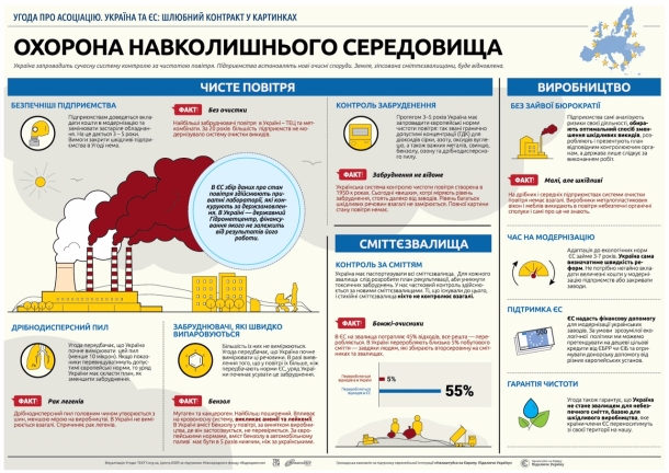 Что даст подписание соглашения об ассоциации Украины с Евросоюзом? Что даст подписание соглашения об ассоциации Украины с Евросоюзом?