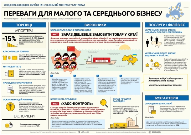 Что даст подписание соглашения об ассоциации Украины с Евросоюзом? Что даст подписание соглашения об ассоциации Украины с Евросоюзом?