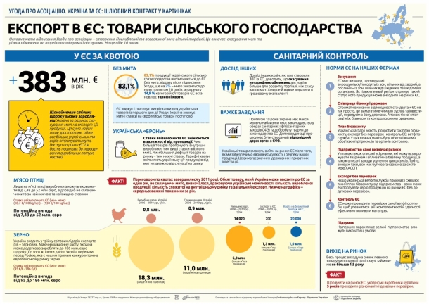Что даст подписание соглашения об ассоциации Украины с Евросоюзом? Что даст подписание соглашения об ассоциации Украины с Евросоюзом?