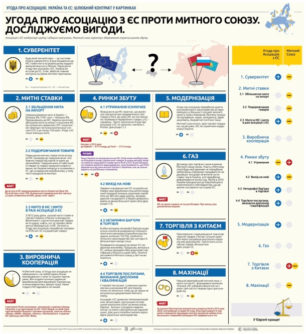 Что даст подписание соглашения об ассоциации Украины с Евросоюзом? Что даст подписание соглашения об ассоциации Украины с Евросоюзом?