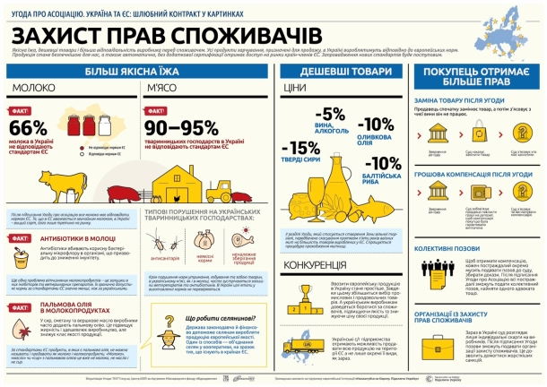 Что даст подписание соглашения об ассоциации Украины с Евросоюзом? Что даст подписание соглашения об ассоциации Украины с Евросоюзом?
