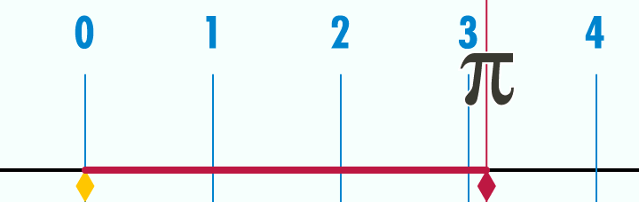 This Is PI Unrolling A Circle’s Circumference This Is PI Unrolling A Circle’s Circumference