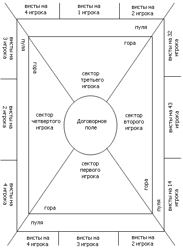 Преферанс
