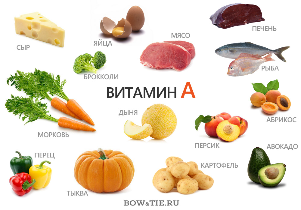 Инфографика Всё о витаминах