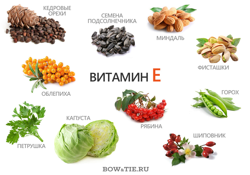 Инфографика Всё о витаминах
