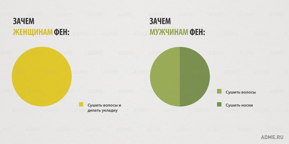 Отличия мужчин и женщин (инфографика)
