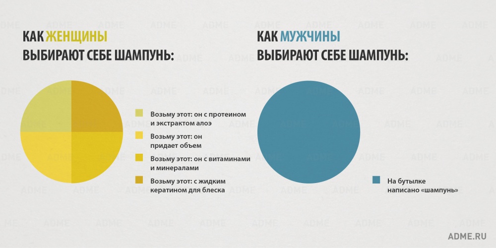 Отличия мужчин и женщин (инфографика)