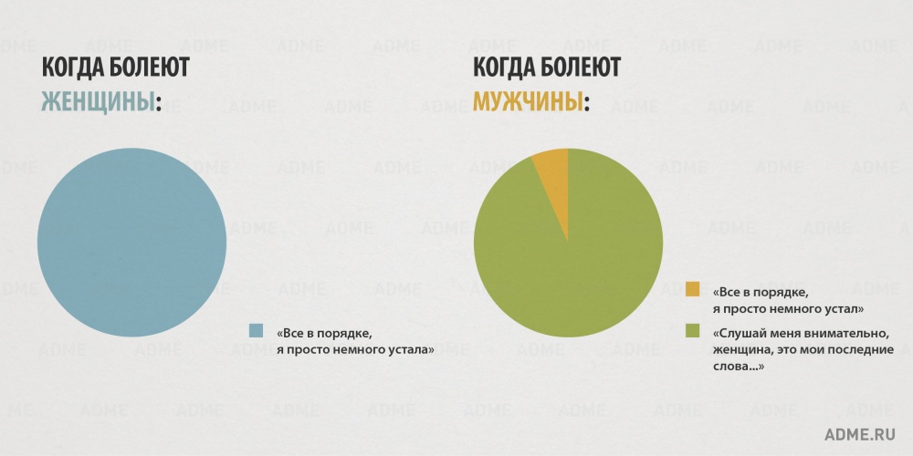 Отличия мужчин и женщин (инфографика)