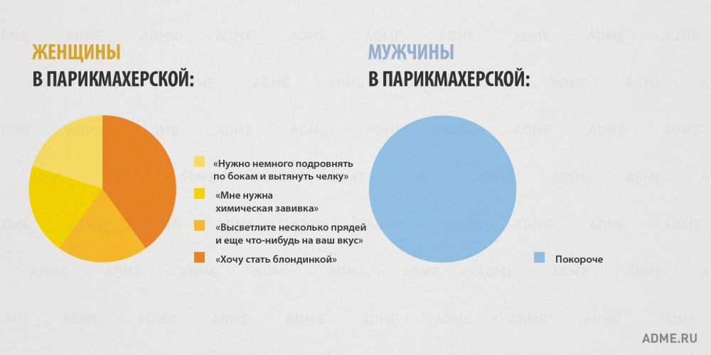 Отличия мужчин и женщин (инфографика)
