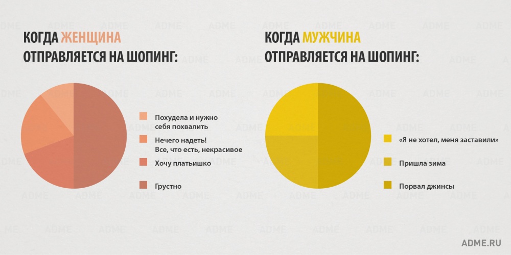 Отличия мужчин и женщин (инфографика)