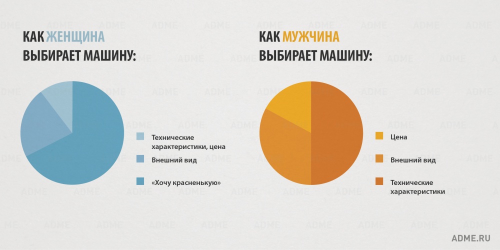 Отличия мужчин и женщин (инфографика)