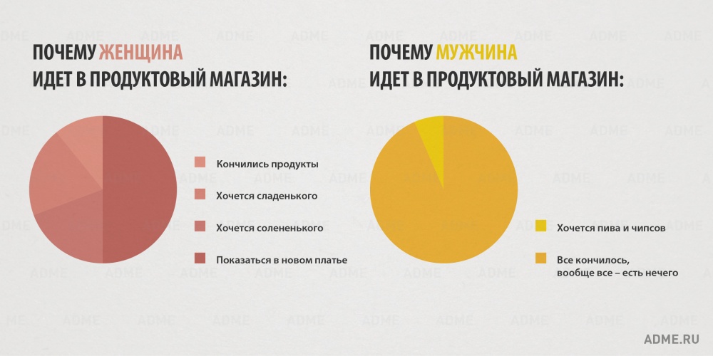 Отличия мужчин и женщин (инфографика)