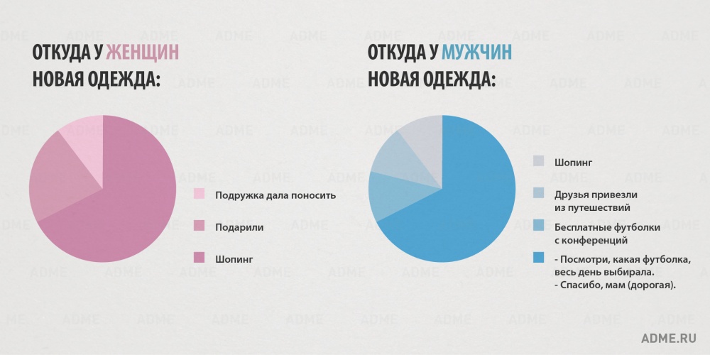 Отличия мужчин и женщин (инфографика)