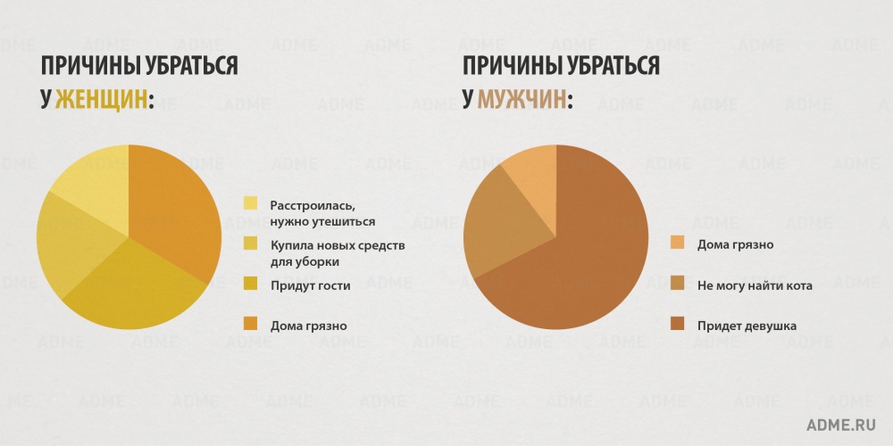 Отличия мужчин и женщин (инфографика)