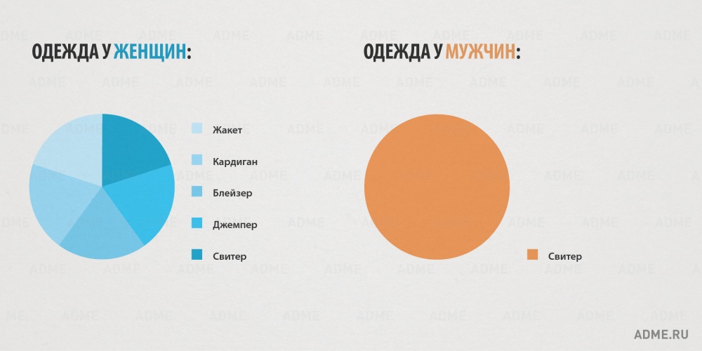 Отличия мужчин и женщин (инфографика)