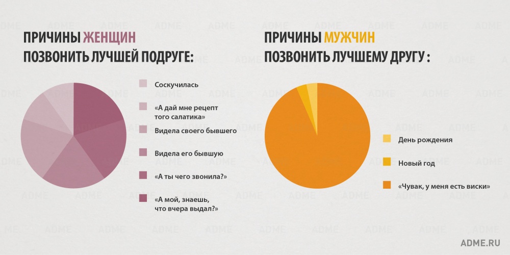 Отличия мужчин и женщин (инфографика)