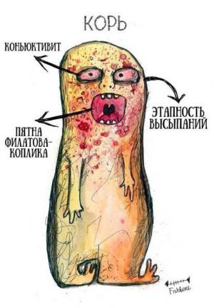 Краткое, запоминающееся и яркое описание симптомов некоторых болезней