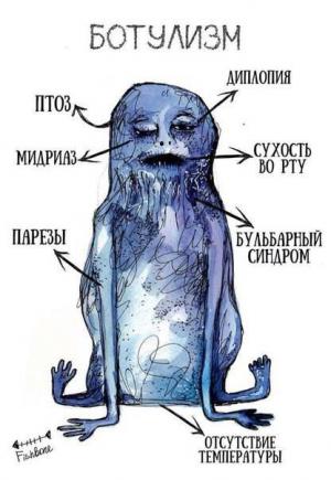 Краткое, запоминающееся и яркое описание симптомов некоторых болезней