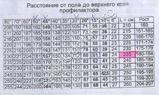 Доска Евминова своими руками