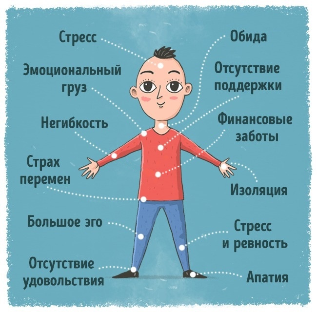 Сигналы нашего тела о внутренних эмоциональных проблемах Сигналы нашего тела о внутренних эмоциональных проблемах