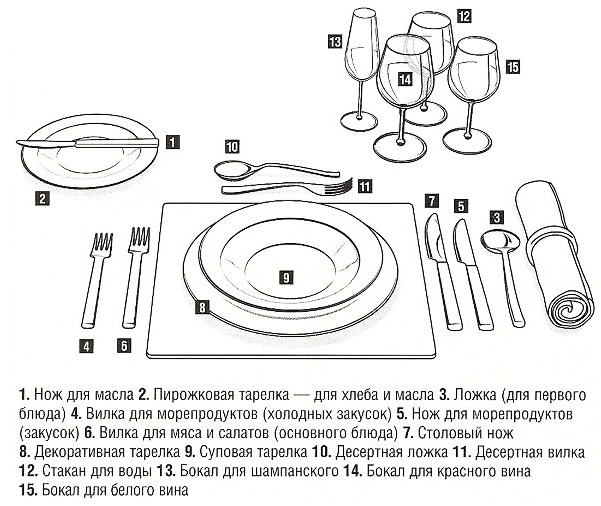 Шпаргалка по этикету