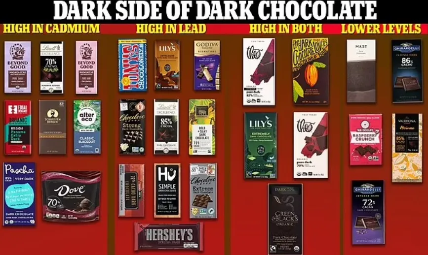 new-heavy-metal-content-in-dark-chocolate2.webp