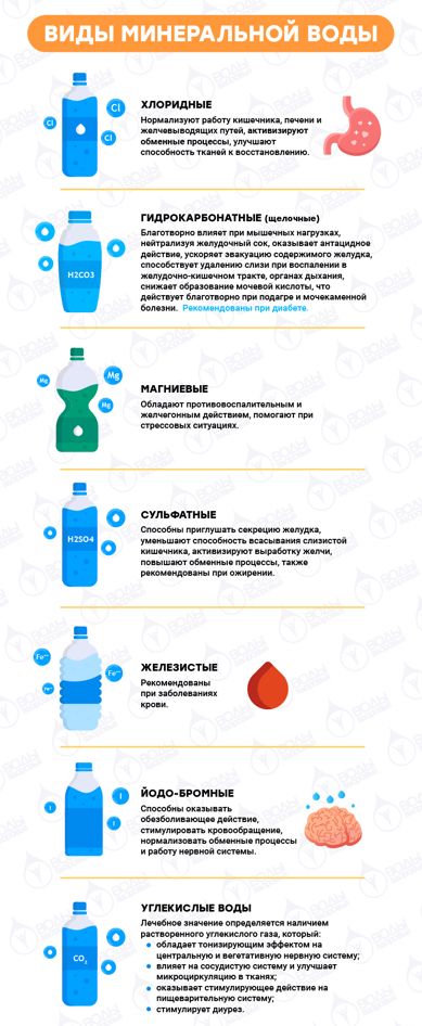 Мінеральна вода