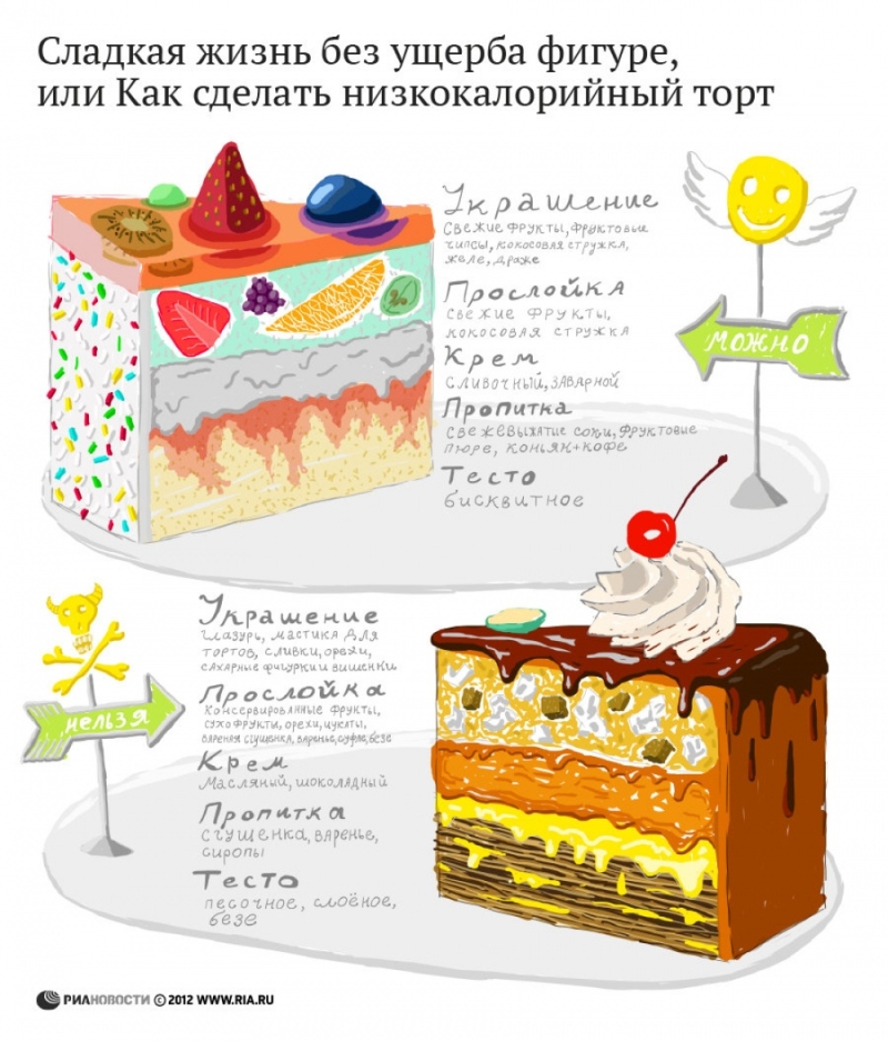 Полезная инфографика о еде Полезная инфографика о еде