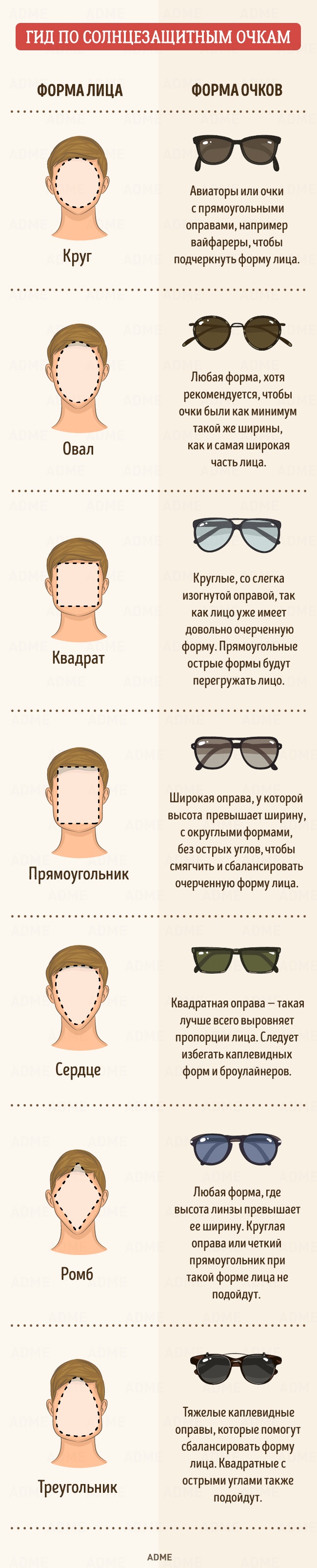 Гид по солнцезащитным очкам