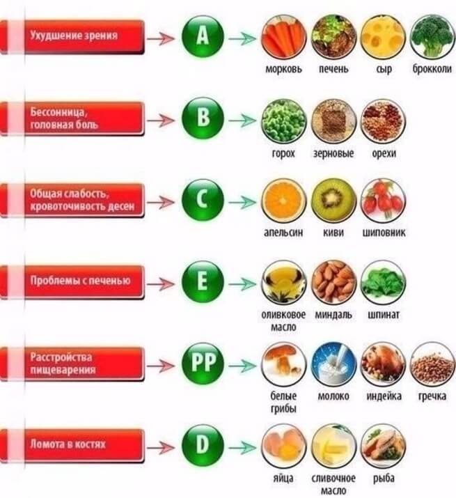 Чего на самом деле не хватает организму, если хочется сладкого, жирного, кислого и т.д.