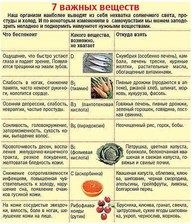 Чего на самом деле не хватает организму, если хочется сладкого, жирного, кислого и т.д.