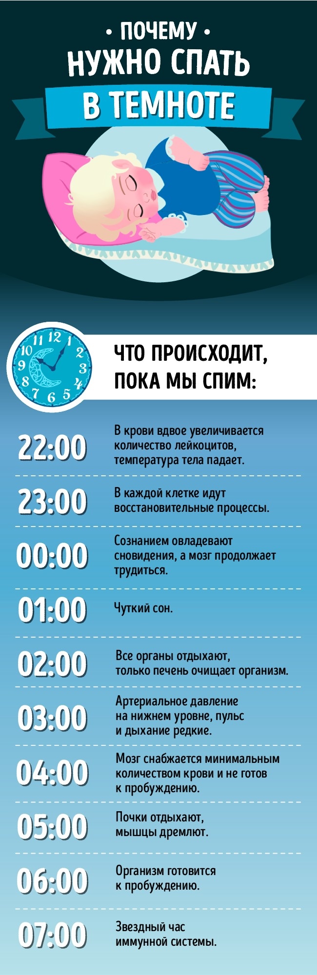 Почему надо спать именно ночью и непременно в темноте?