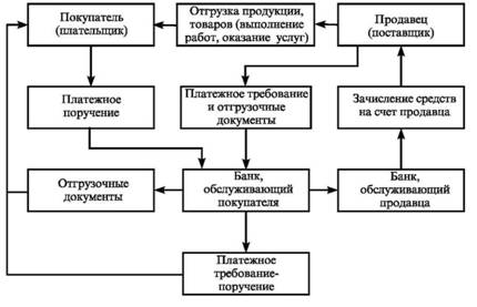наименование банка-эмитента