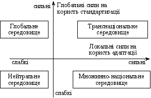 Аналіз міжнародного середовища з метою визначення типу міжнародної маркетингової діяльності