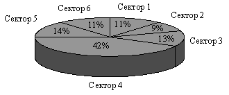 Товарна структура експорту України