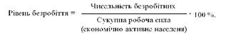 Рівень безробіття