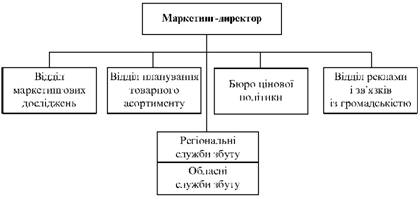 Організаційна структура служби маркетингу регіональної орієнтації