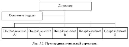 Пример дивизиональной структуры