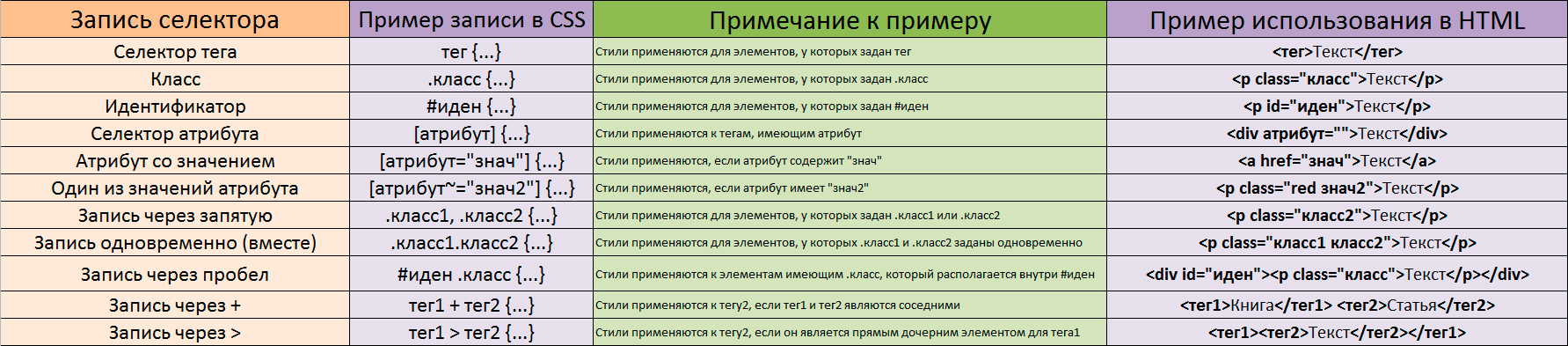 CSS-селекторы, нужные на каждый день