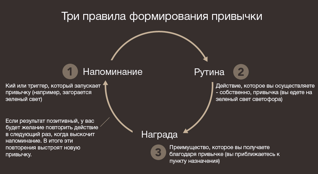 Как научится раньше вставать, больше читать и учить языки Как научится раньше вставать, больше читать и учить языки