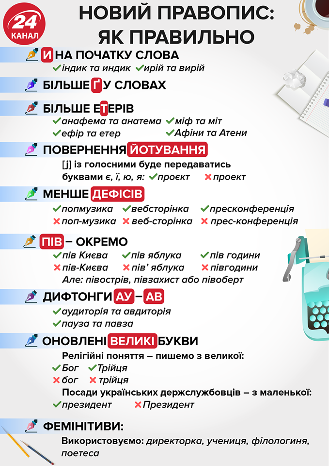 new-ukrainian-spelling3.png