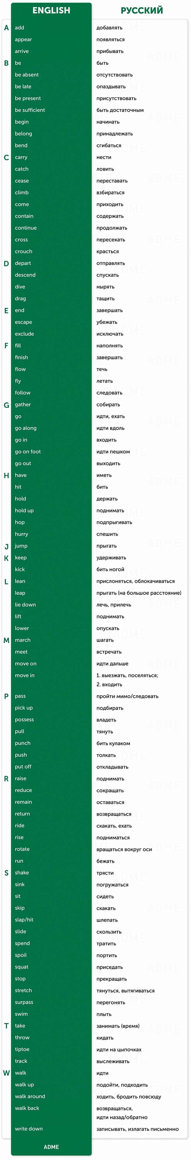 100 английских глаголов движения и действия