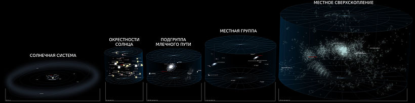 Все космические миссии на одной карте Все космические миссии на одной карте