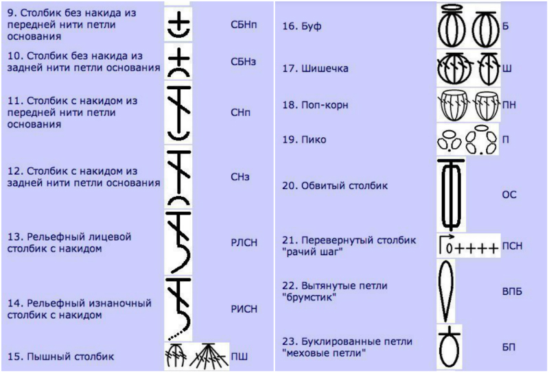 Чудо-шпаргалка для тех, кто вяжет