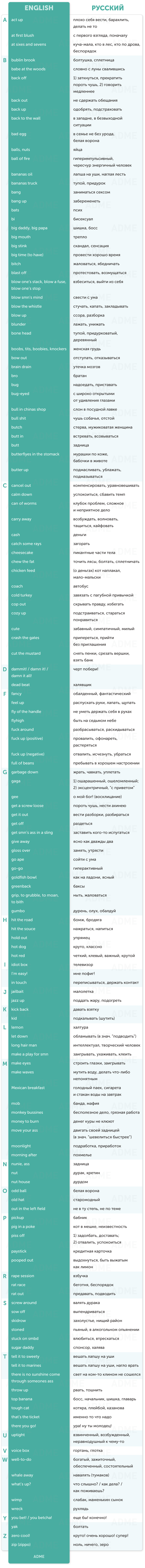 150 выражений из английского сленга 150 выражений из английского сленга
