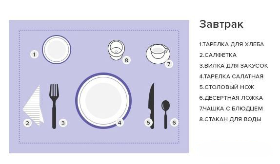 Основы сервировки стола