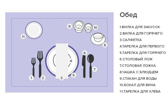 Основы сервировки стола